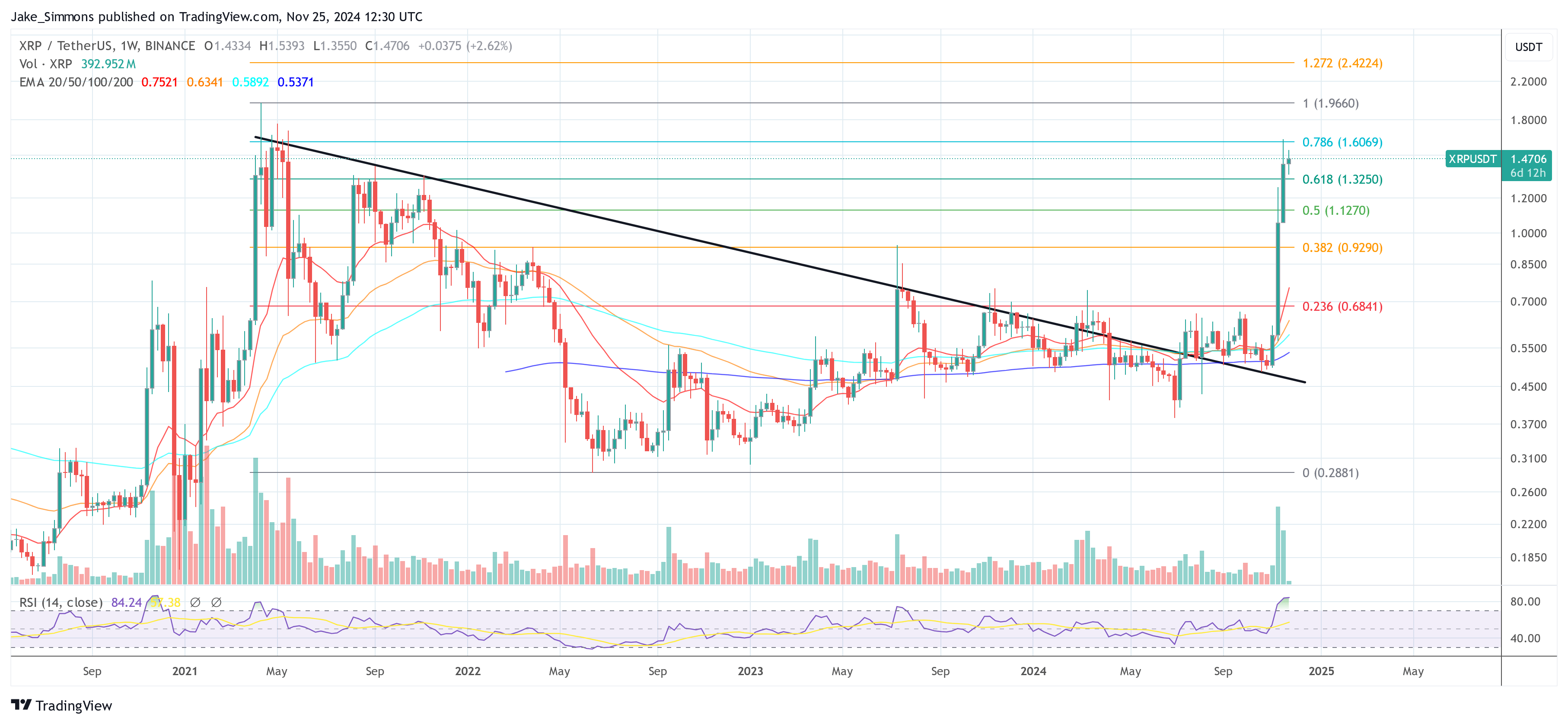 Ripple Launches First Tokenized Cash Market Fund On XRP Ledger Ripple Launches First Tokenized Cash Market Fund On XRP Ledger
